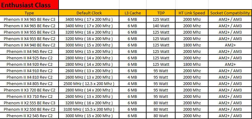 &#9733;&#9733;&#9733; AMD Lounge &#9733;&#9733;&#9733; - Part 3