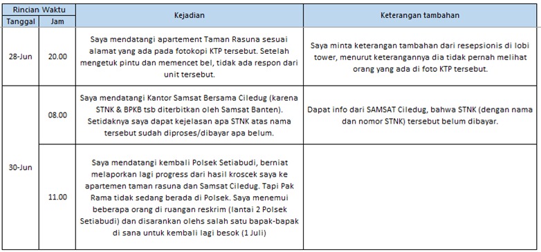 &#91;HATI-HATI&#93; PENIPU AHMAD RUSDAN HANDOYO UTOMO! 