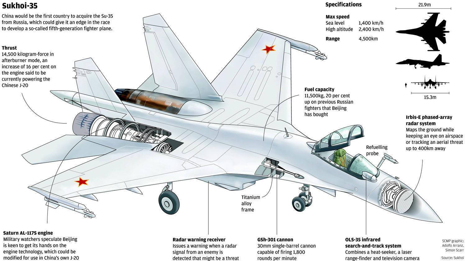 Berita & Diskusi Seputar Su-35 Fighter