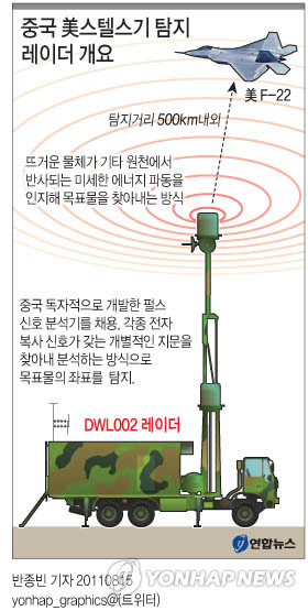 tech-news-anti-stealth-radar-pasif-cina-haruskah-kita-punya