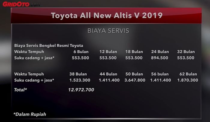 Jaga Performa! Berikut Ketentuan Servis "Mobil 12 Generasi", Corolla Altis!