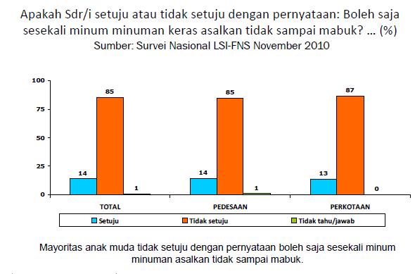 Sedikit Liberal Cenderung Konservatif Sekelumit Gambaran Pemuda Muslim Indonesia Kaskus