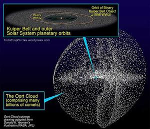 7 Asteroid Teraneh di Tata Surya