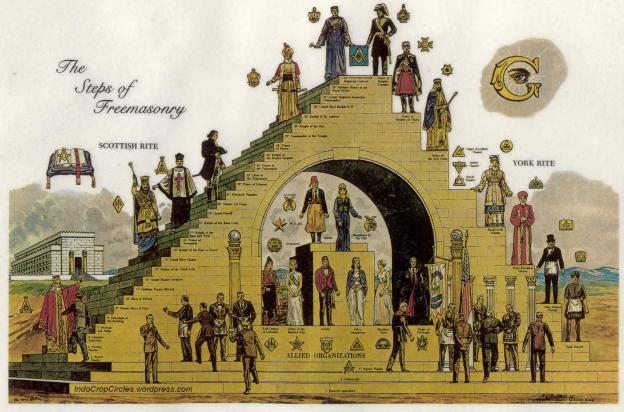 Sejarah Freemason di Indonesia: Awas! Freemason di Indonesia Bisa Bangkit Kembali..!