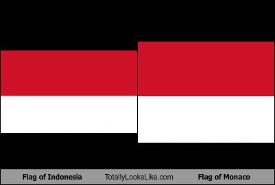 23 Fakta-fakta Unik Tentang Indonesia