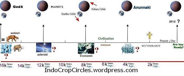 Wow! Ilmuwan Temukan Tanda-Tanda Ada “Dua Planet Besar Misterius” Dibelakang Pluto!