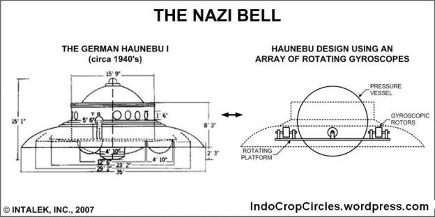 Proyek UFO Adolf Hitler Bukan Fantasi