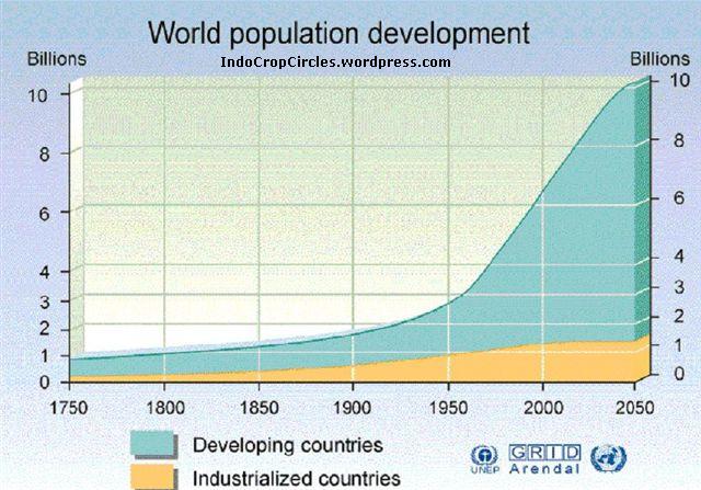 Tragis!! Tahun 2050 Bumi Sudah Tak Bisa Lagi Dikenali
