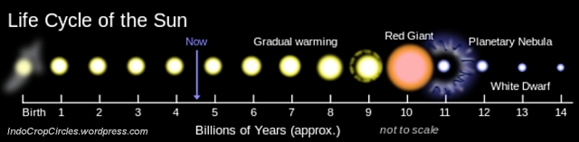 HERCOLUBUS : THE PLANET OF THE END OF THE WORLD. MENDEKATI BUMI ???.