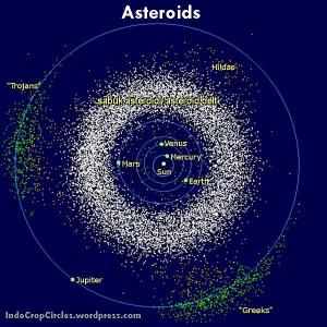 7 Asteroid Teraneh di Tata Surya