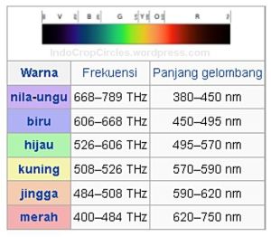 Mengapa Alien dan Jin Tidak Terlihat?