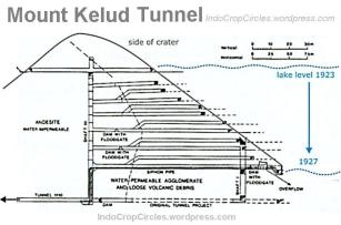 FOTO dan VIDEO Sejarah Letusan- letusan Dahsyat Gunung Kelud