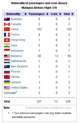 dugaan konspirasi di belakang mh370, teroris/kecelakaan/sengaja di lenyapkan ?