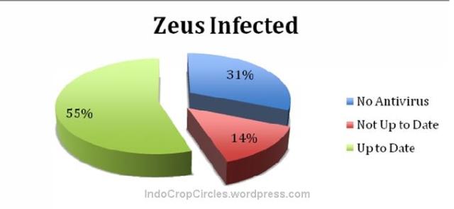 17 Virus Komputer Paling Berbahaya Dalam Sejarah Internet