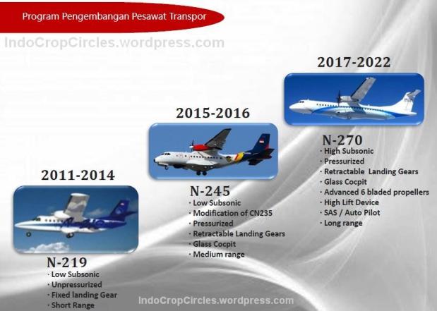 Mengenal Pesawat N-219 Buatan Indonesia Yang Siap Terbang 2016