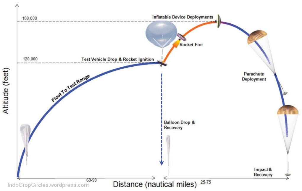 Inilah Wahana Piring Terbang NASA Untuk ke Mars
