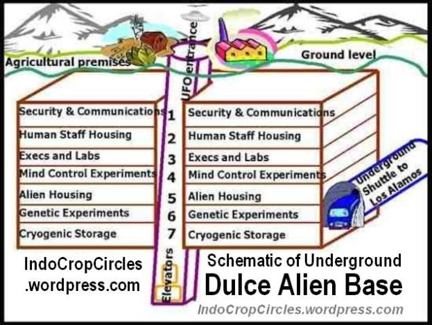 Misteri “Dulce Alien Base”, Pangkalan Sangat Rahasia Alien Di Bumi