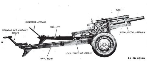 M2A2 105mm : Howitzer Tua Yon Armed TNI AD
