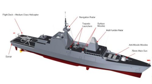 Artileri Kapal Perang TNI AL, Masih Tertinggal dari Malaysia dan Singapura