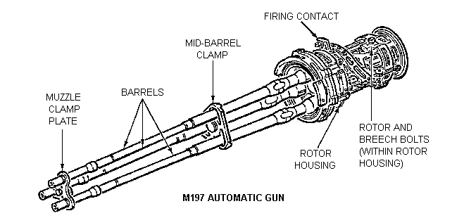 Vulcan M197 20mm: Senjata “Organik” T-50i Golden Eagle TNI AU