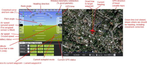 Wulung UAV: Tantangan Dibalik Sistem Kendali dan Komunikasi Data : Indonesian only