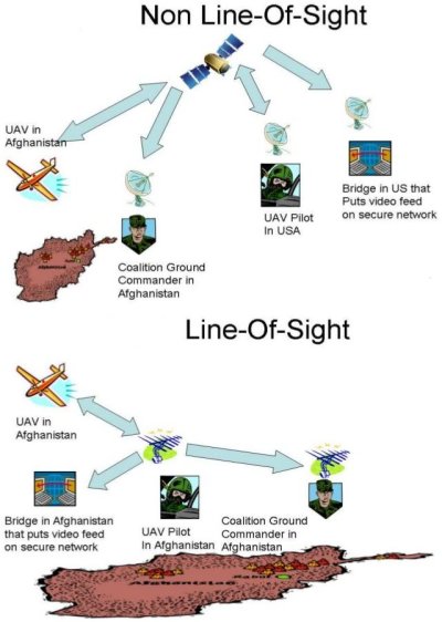 Wulung UAV: Tantangan Dibalik Sistem Kendali dan Komunikasi Data : Indonesian only