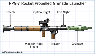 Mengenal RPG-7 Buatan Uni Soviet, Senjata Anti-Tank yang Paling Banyak Digunakan