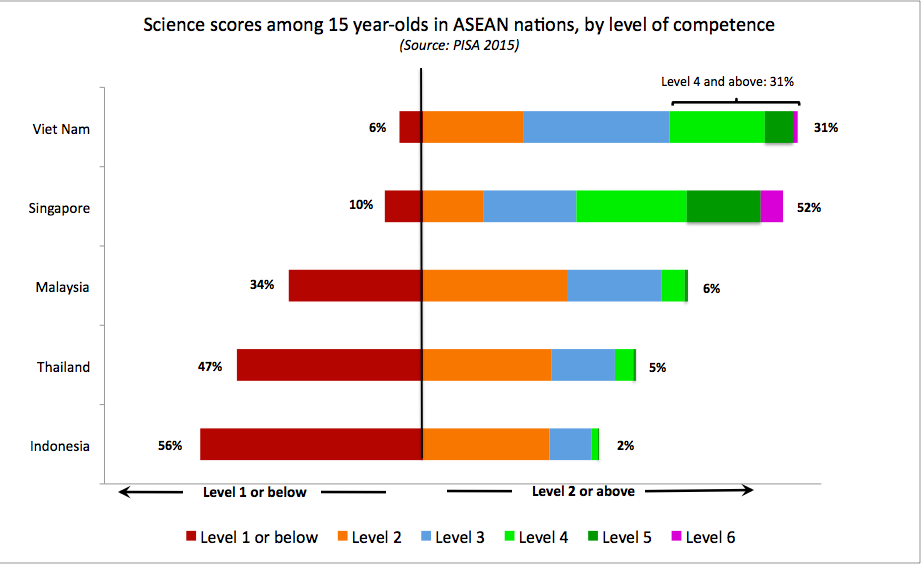 Faktanya, 42% Generasi Muda Indonesia Tidak Berguna