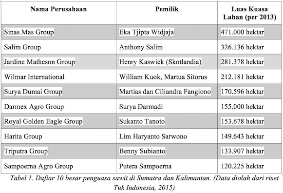 Elit Tionghoa Kuasai Lahan di Jakarta &amp; Indonesia