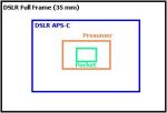 Perbandingan Kamera Digital : Pocket vs Prosumer vs DSLR