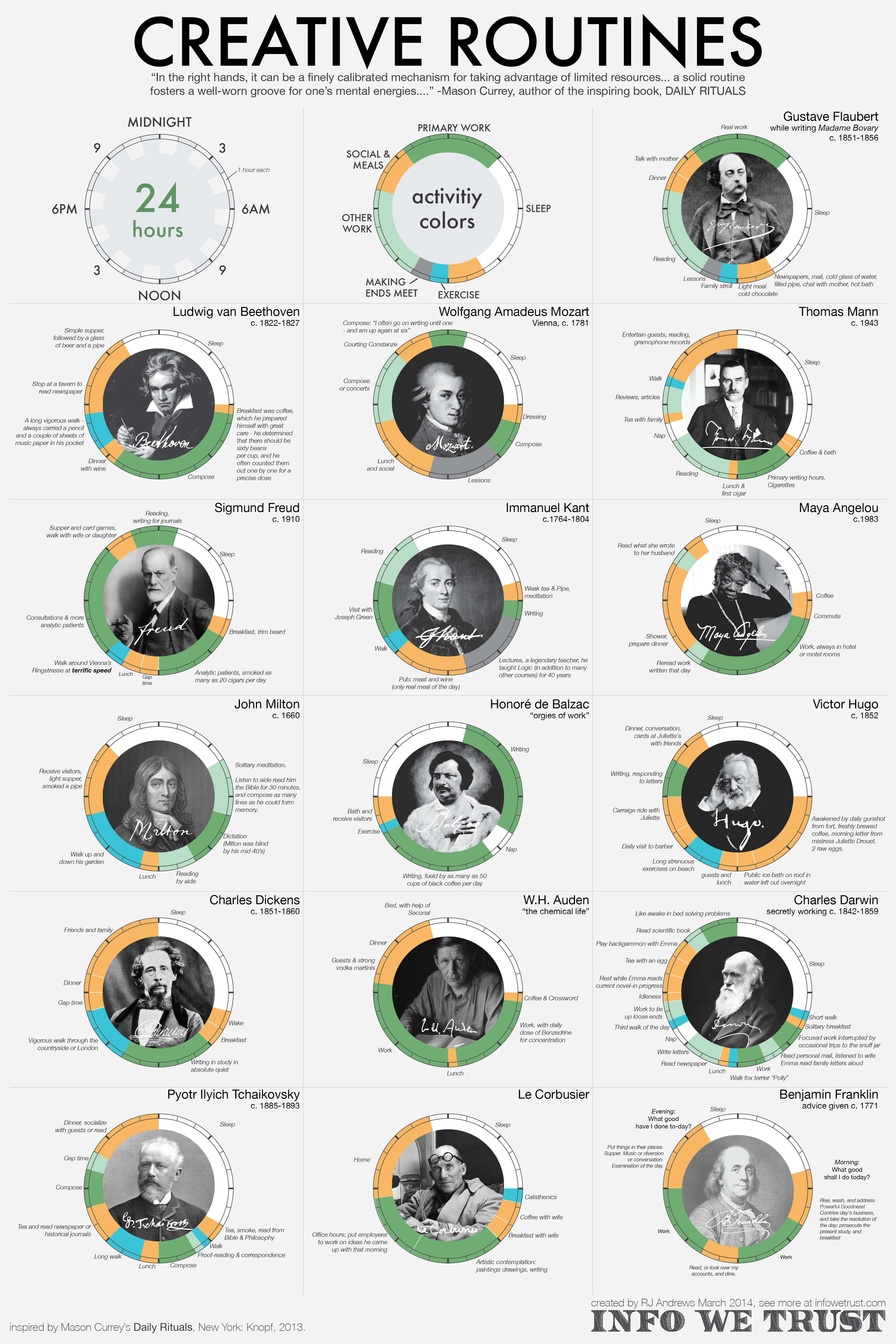 Great People Sleep Less?? Pola tidur tokoh-tokoh terkenal