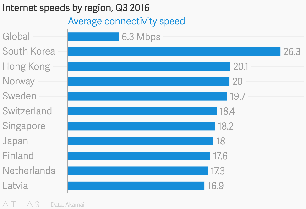 Ini Dia Fakta-Fakta Warnet Di Korea Yang Bikin Kita Ngiri