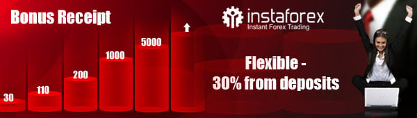 penerimaan-welcome-bonus-instaforex