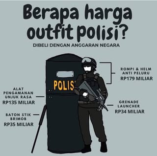 Dibeli dengan Uang Rakyat! Membedah Harga Outfit Polisi