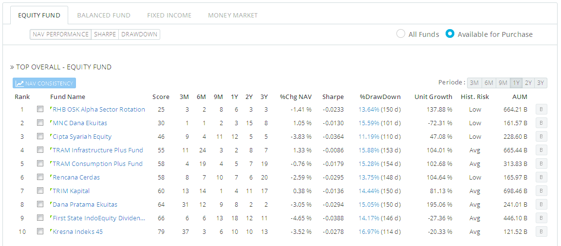 reksa-dana-online-pertama-di-indonesia