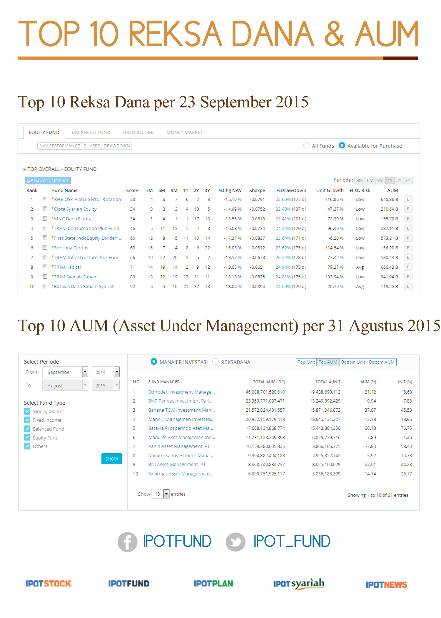 reksa-dana-online-pertama-di-indonesia