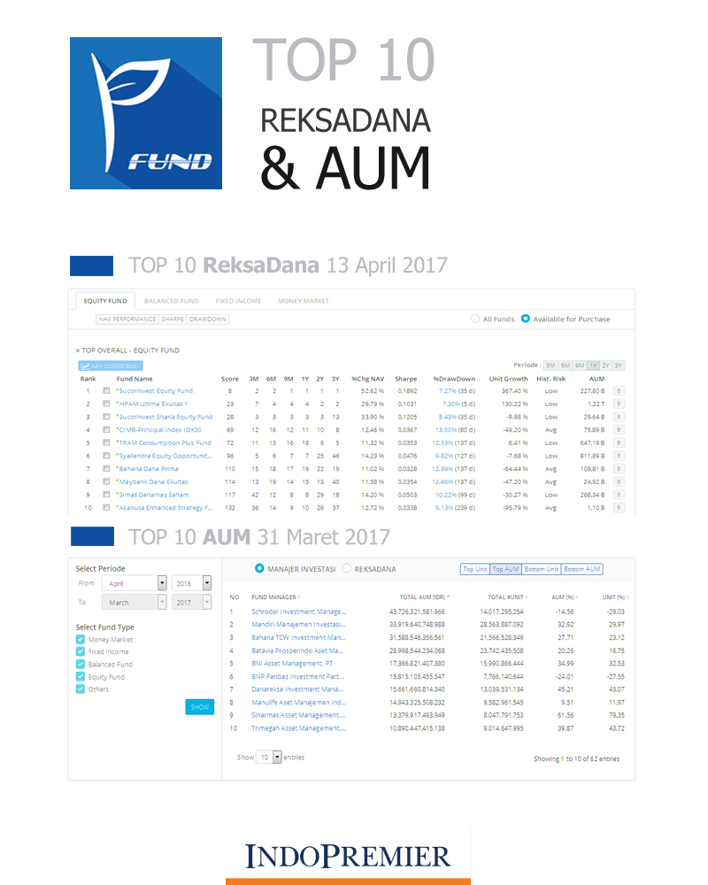 reksa-dana-online-pertama-di-indonesia---part-1