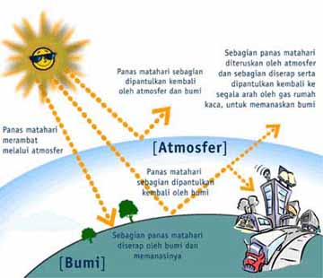 Inilah gan akibat jika global warming terus berlangsung di bumi kita tercinta