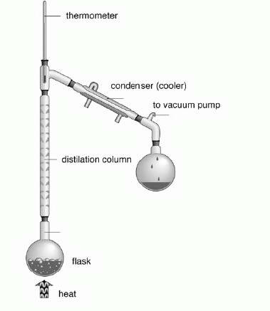 &#91;BIOLOGI&#93; Teknik Ekstraksi Bahan Alam