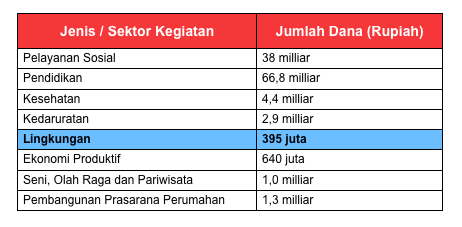 [must Read] Tanggung Jawab Sosial Perusahaan Terhadap Lingkungan | KASKUS