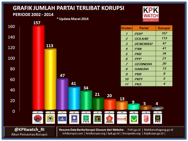 JOKOWI ITU PEMIMPIN ATAU PESURUH ??