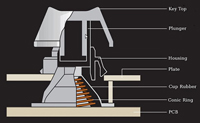 Mechanical Keyboard Lounge - Enjoy Your Typing!