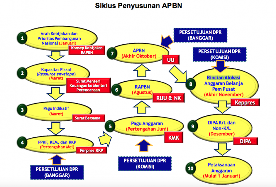 &#91;Seputar Khilafah Islam&#93; APBN Negara Khilafah