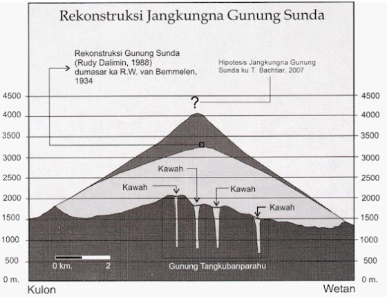 cekungan BANDUNG dari sisi keilmuan dan legenda