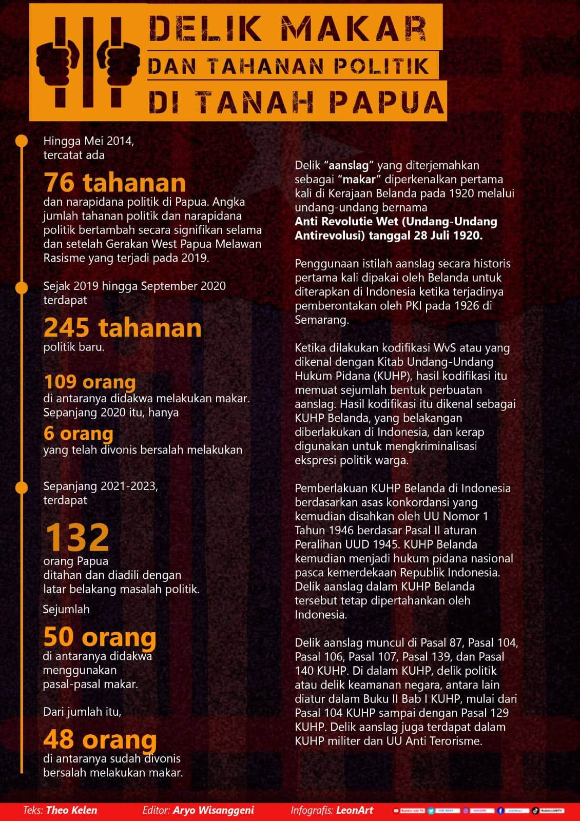 Penggunaan delik makar untuk bungkam aktivis malah suburkan gerakan Papua merdeka