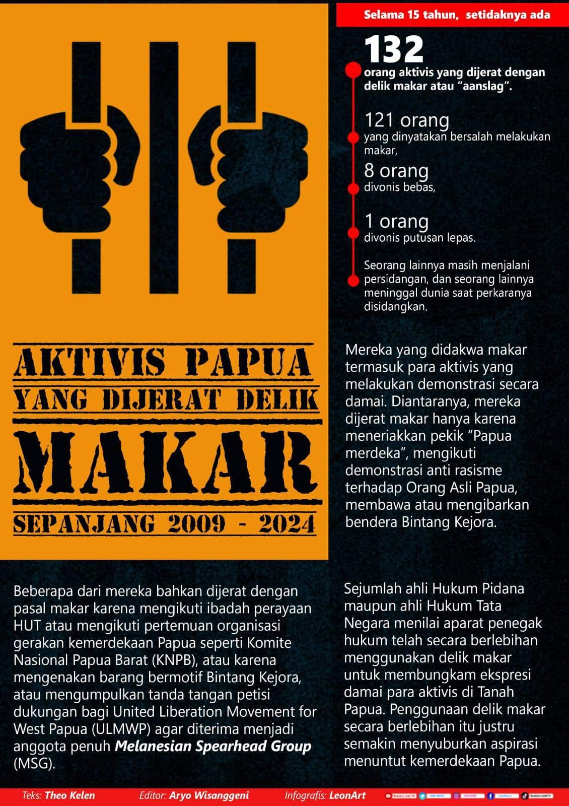 Penggunaan delik makar untuk bungkam aktivis malah suburkan gerakan Papua merdeka