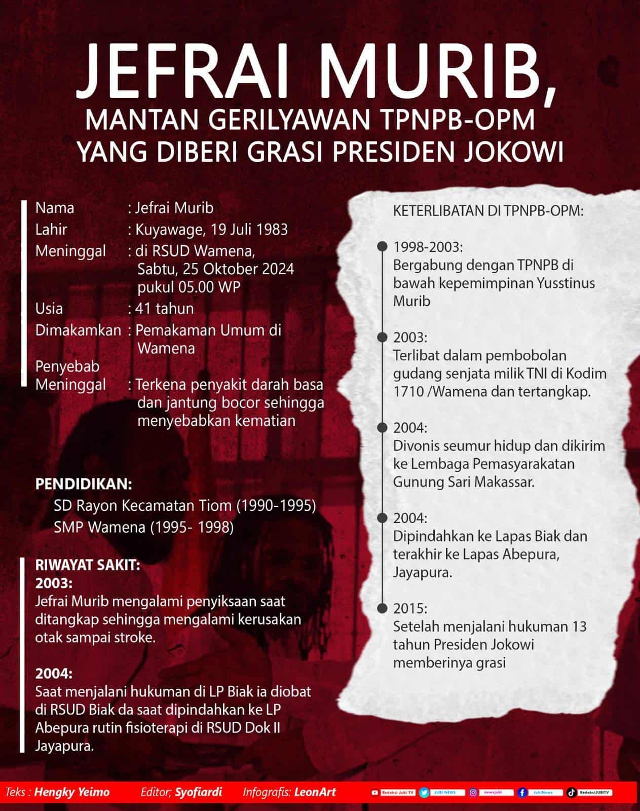 Jefrai Murib, mantan gerilyawan TPNPB-OPM yang diberi grasi Presiden Jokowi