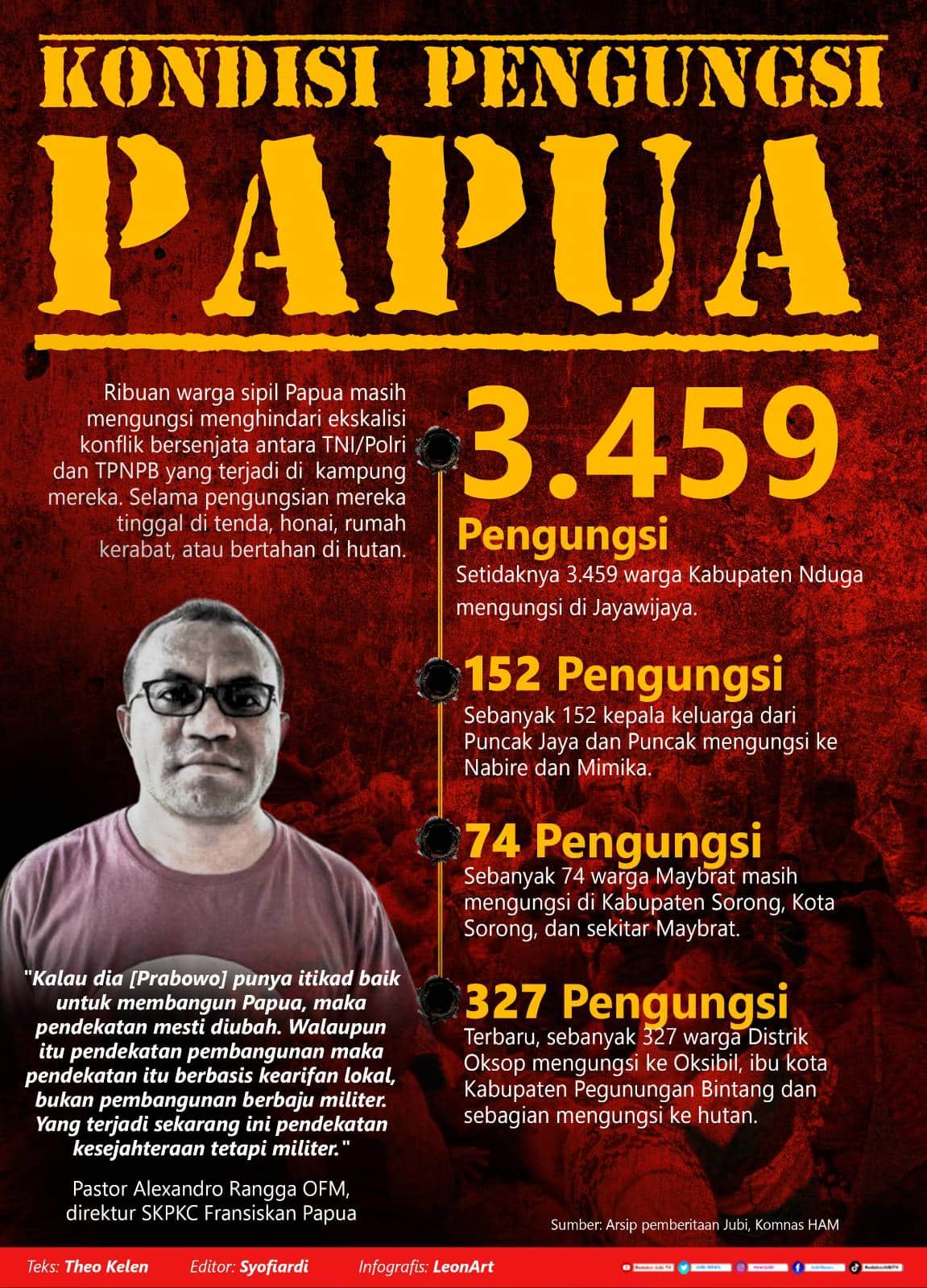 BRIN: Pemerintah jangan terlalu alergi dengan istilah “Penentuan nasib sendiri”