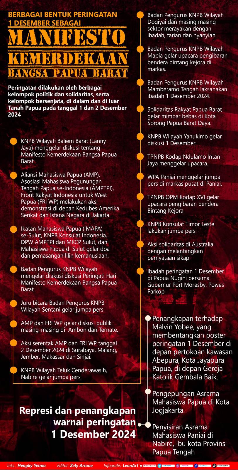 Aliansi Mahasiswa Maluku di Makassar Demo Tolak Separatisme-Bakar Bendera OPM