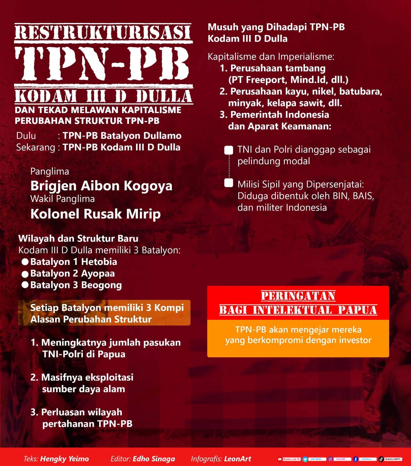 TPN-PB Kodam III D Dulla, perubahan struktur dan tekad lawan kapitalisme di Papua